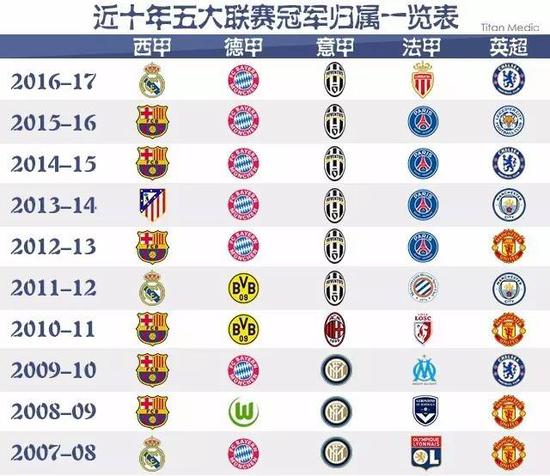 争取更大的