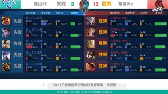 壁球如成为 壁球如成为