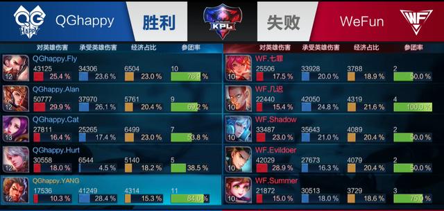 战术层面 战术层面